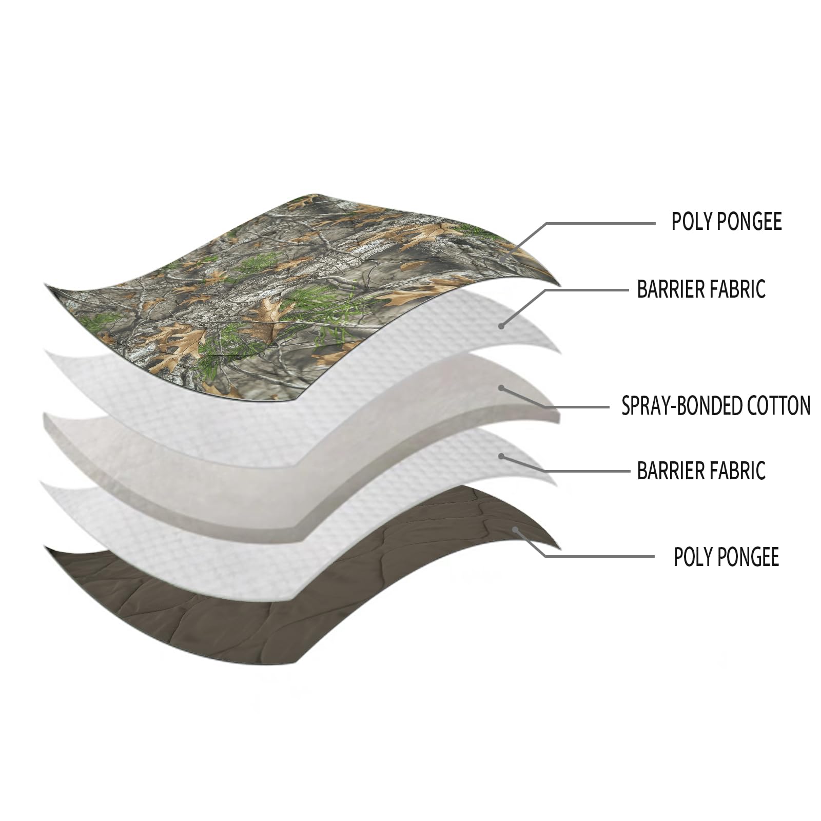 LOOGU Camo Blanket Waterproof Insulation Poncho Liner SL10