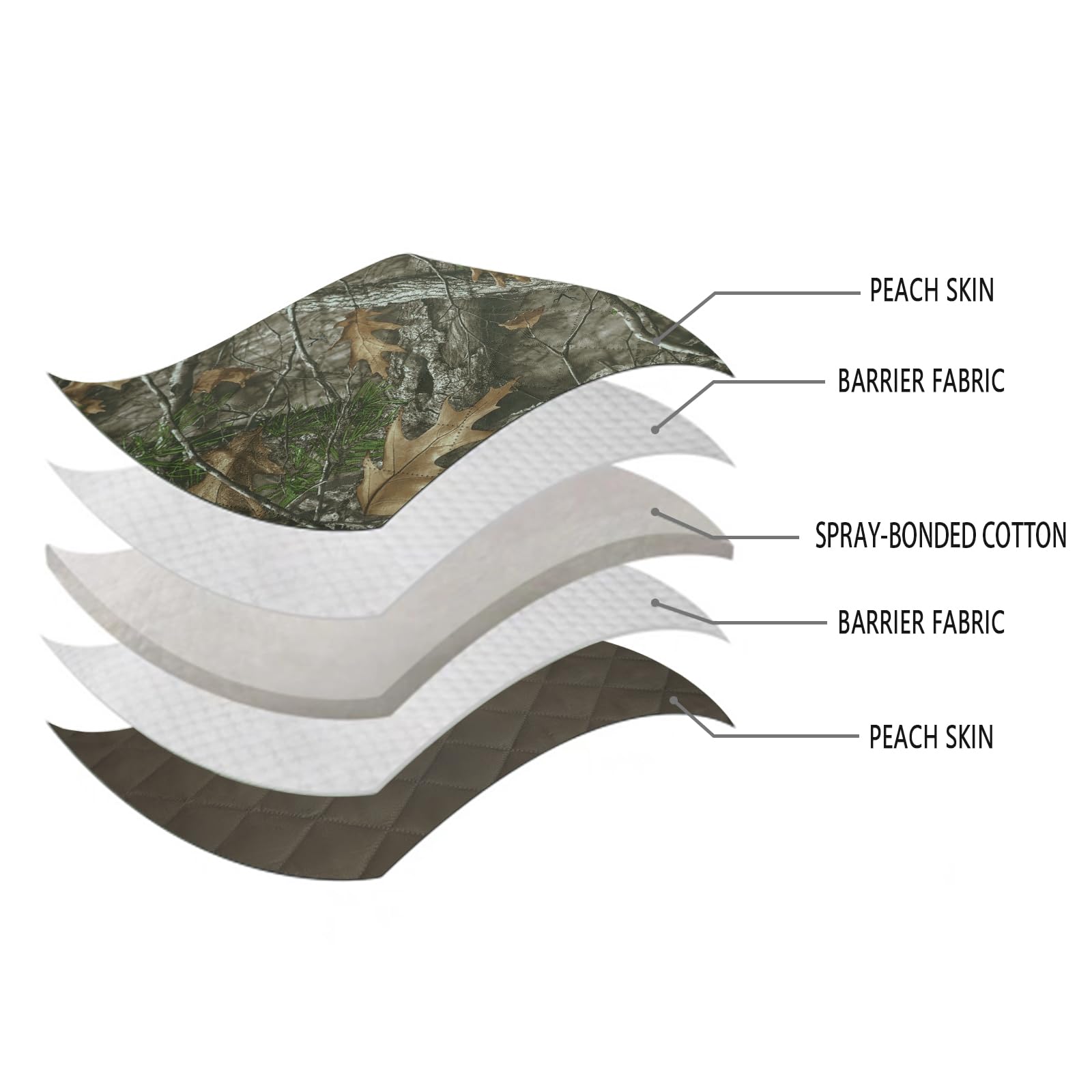 LOOGU Camo Blanket Waterproof Insulation Poncho Liner BL60