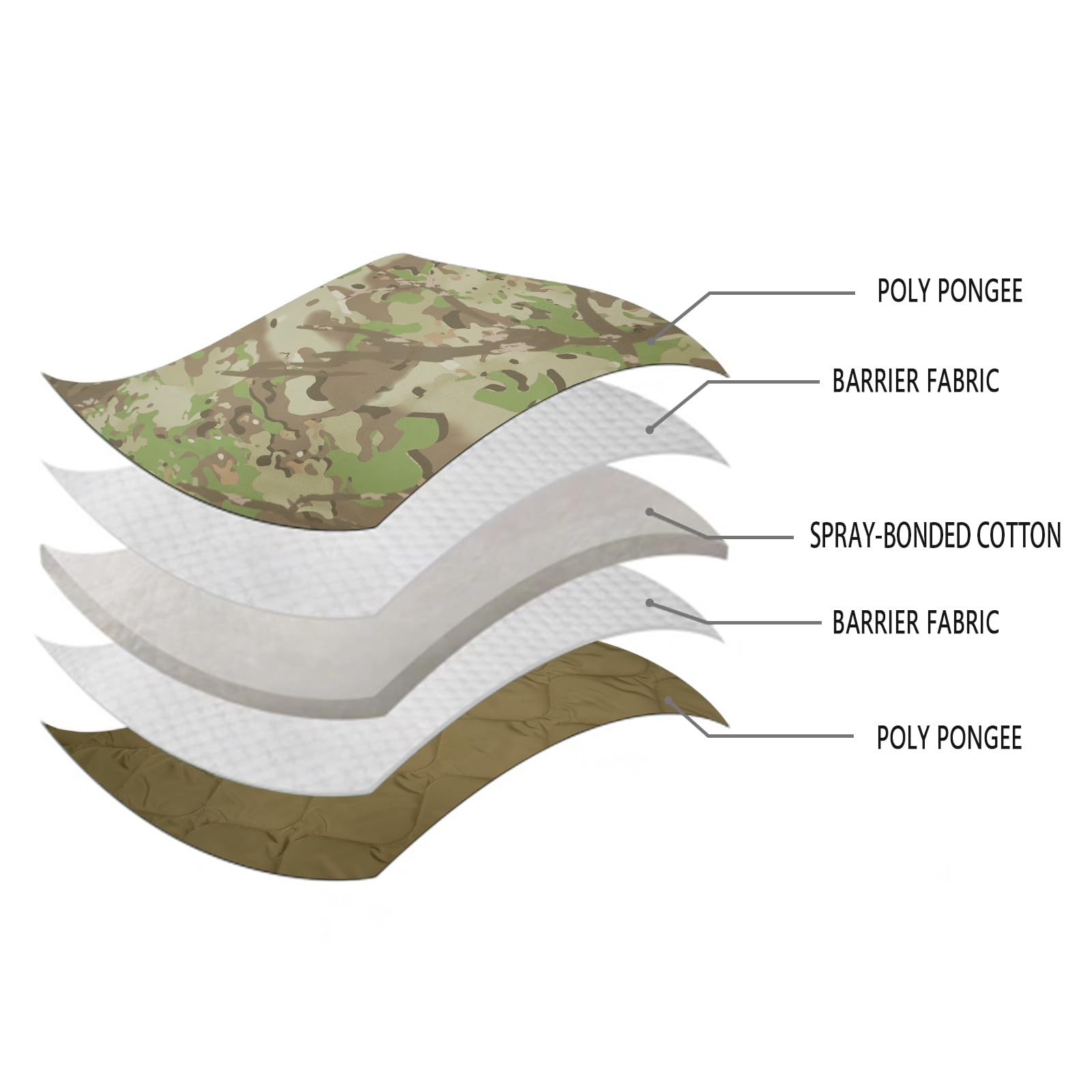 LOOGU Multipurpose Insulation Poncho IP20