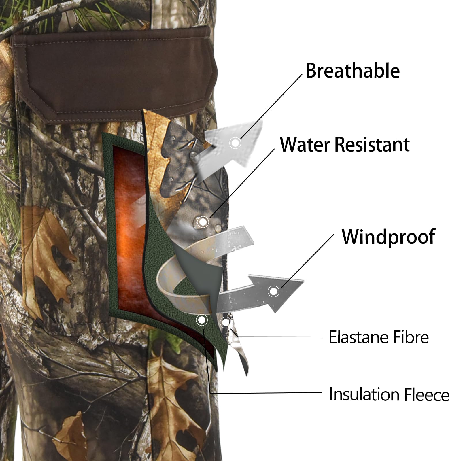 LOOGU Camo Hunting Fleece Insulation Pants 6 pocket Super Tree P20