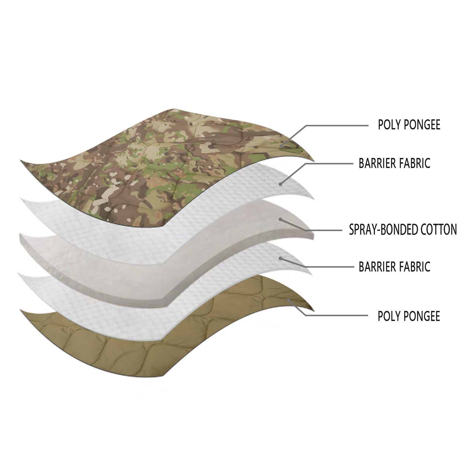 LOOGU Camo Blanket Waterproof Insulation Poncho Liner SL10