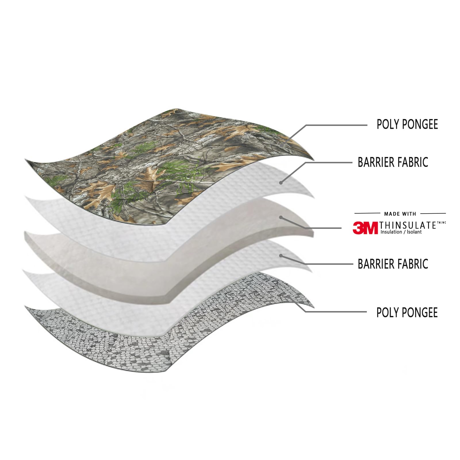 LOOGU Camo Blanket 3M Thinsulate Graphene Waterproof Poncho Liner BL21