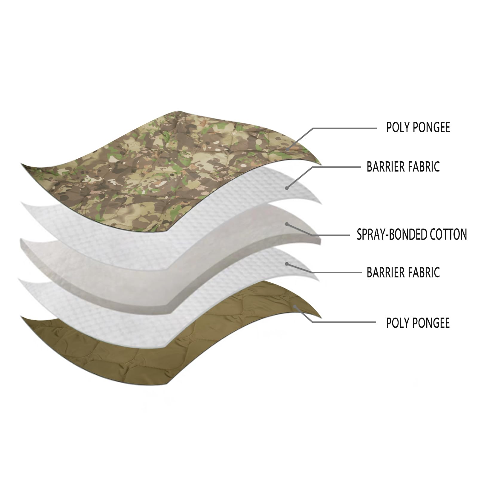 LOOGU – couverture camouflage Woobie imperméable, doublure de poncho pour le camping en plein air, la randonnée, la chasse, la survie, la randonnée, le pique-nique
