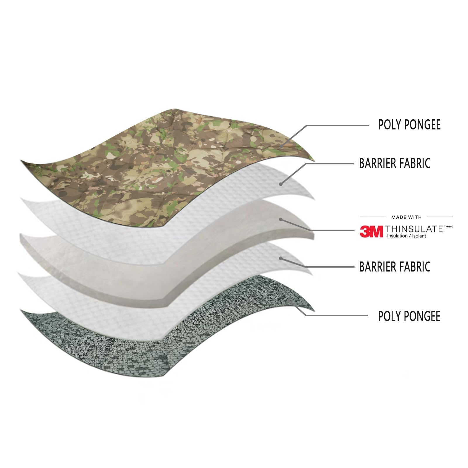 LOOGU Camo Blanket 3M Thinsulate Graphene Waterproof Poncho Liner BL21