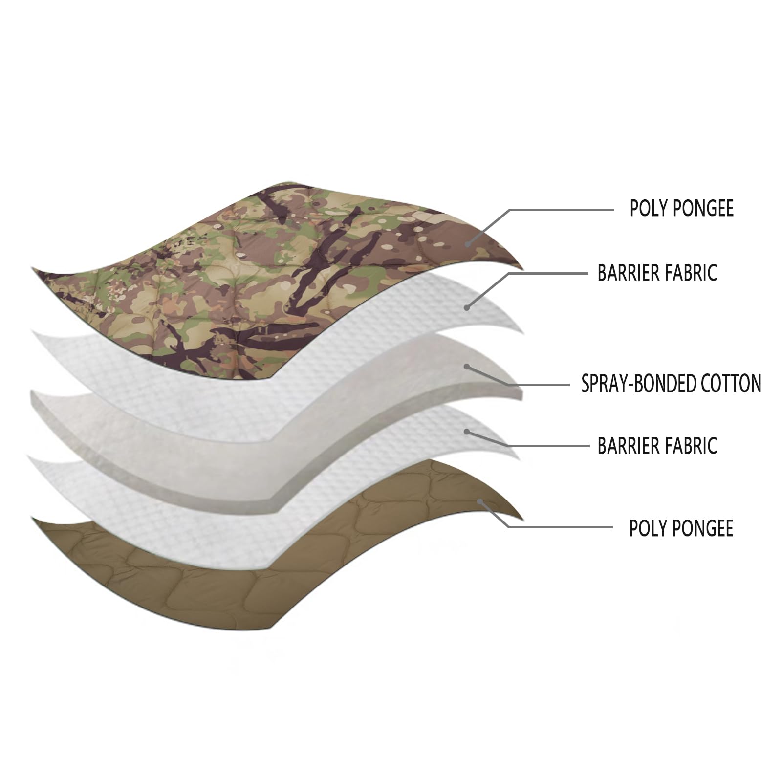 LOOGU – couverture camouflage Woobie imperméable, doublure de poncho pour le camping en plein air, la randonnée, la chasse, la survie, la randonnée, le pique-nique