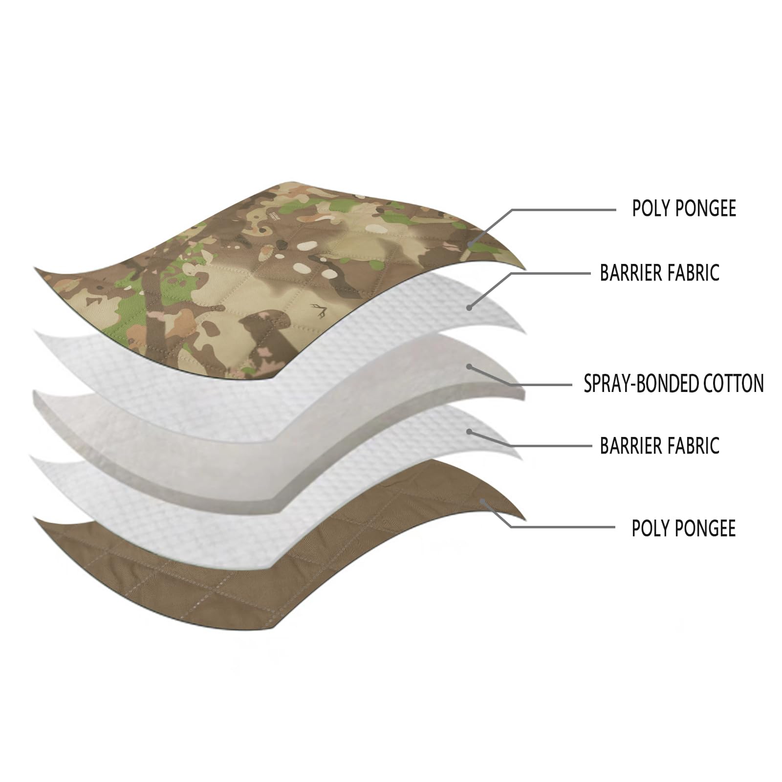 LOOGU Camo Blanket Waterproof Insulation Poncho Liner BL60