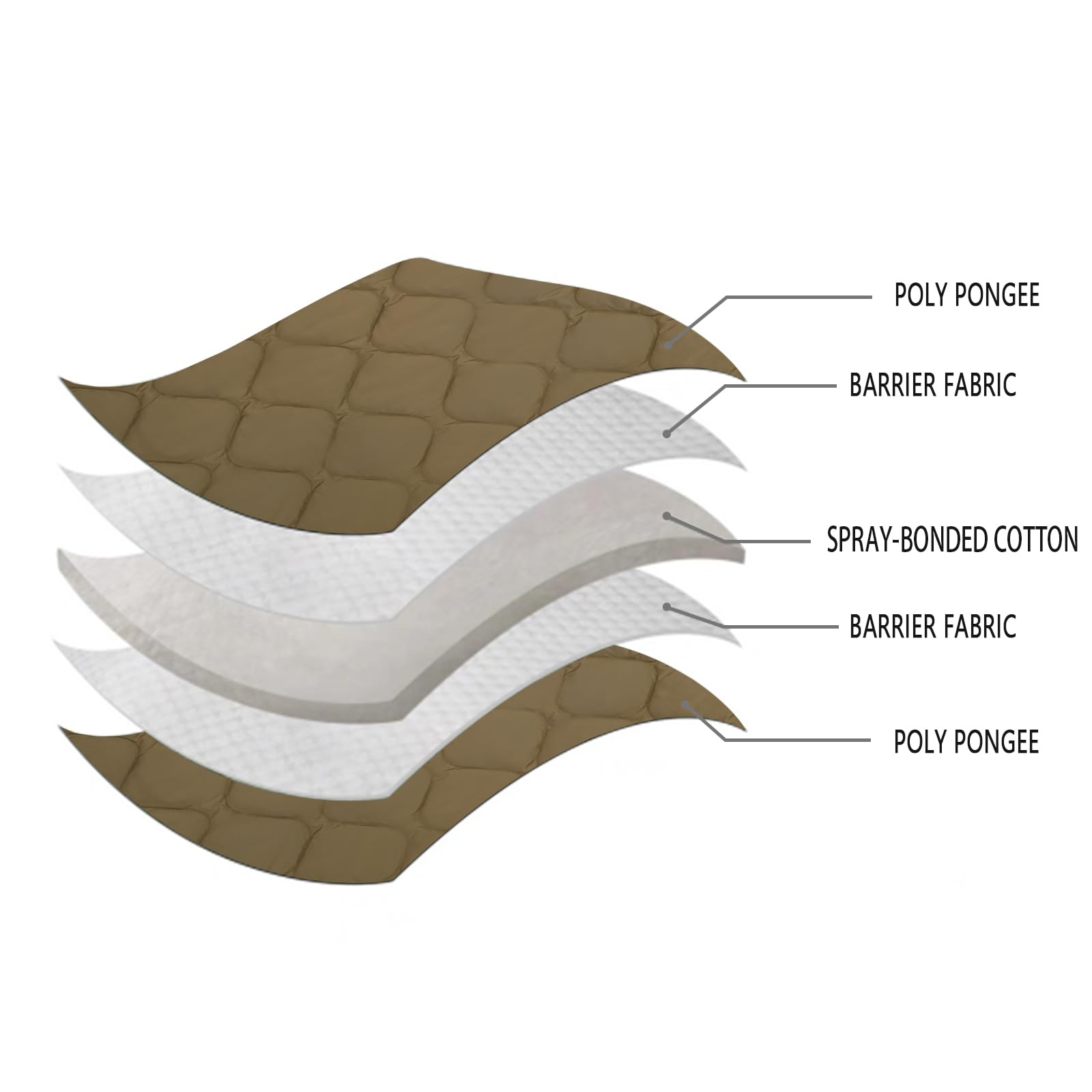 LOOGU Multipurpose Insulation Poncho IP20