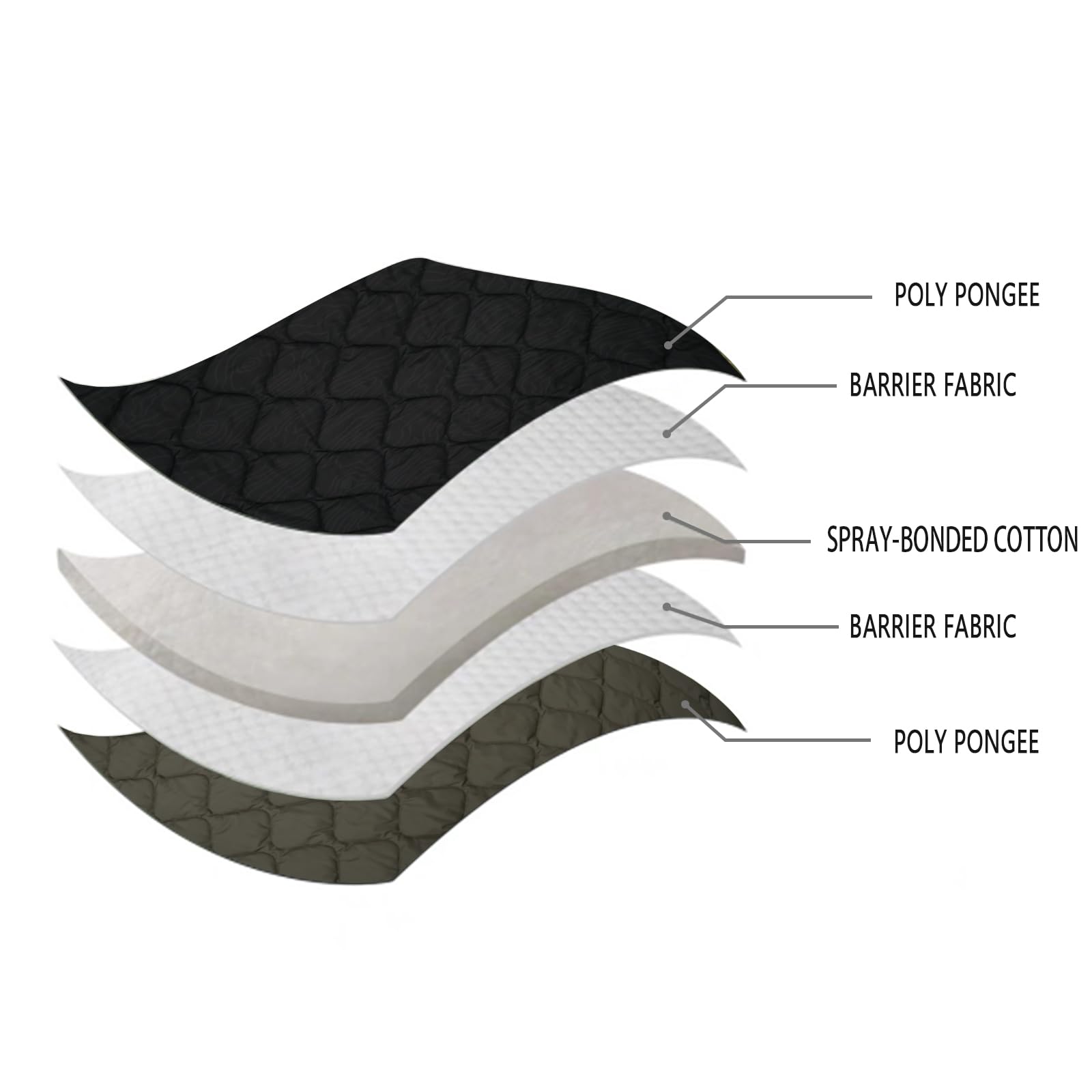 LOOGU – couverture camouflage Woobie imperméable, doublure de poncho pour le camping en plein air, la randonnée, la chasse, la survie, la randonnée, le pique-nique