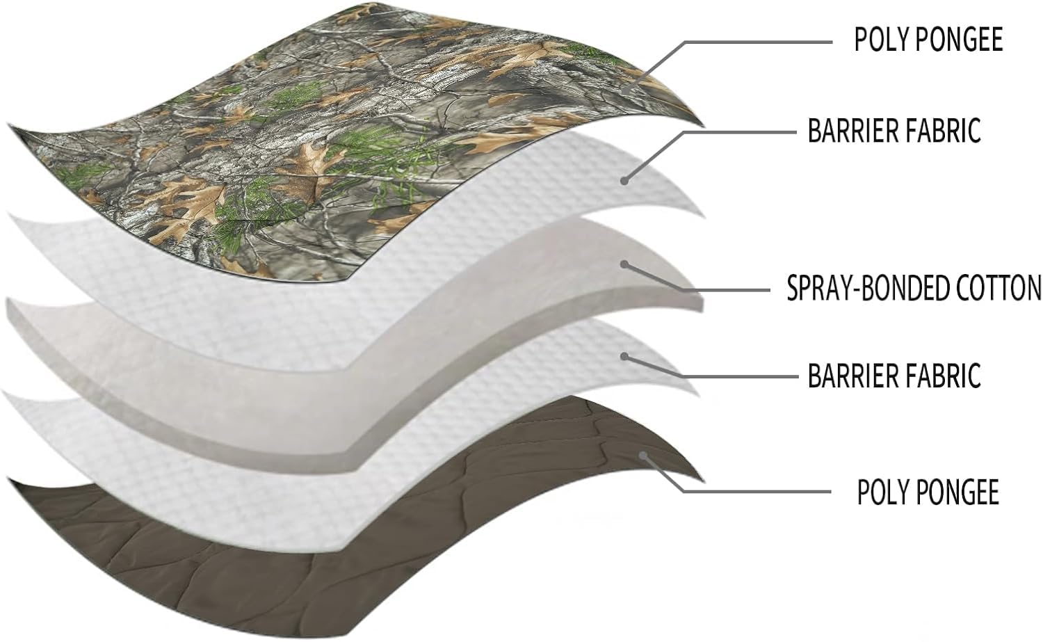 LOOGU Multipurpose Insulation Poncho IP20