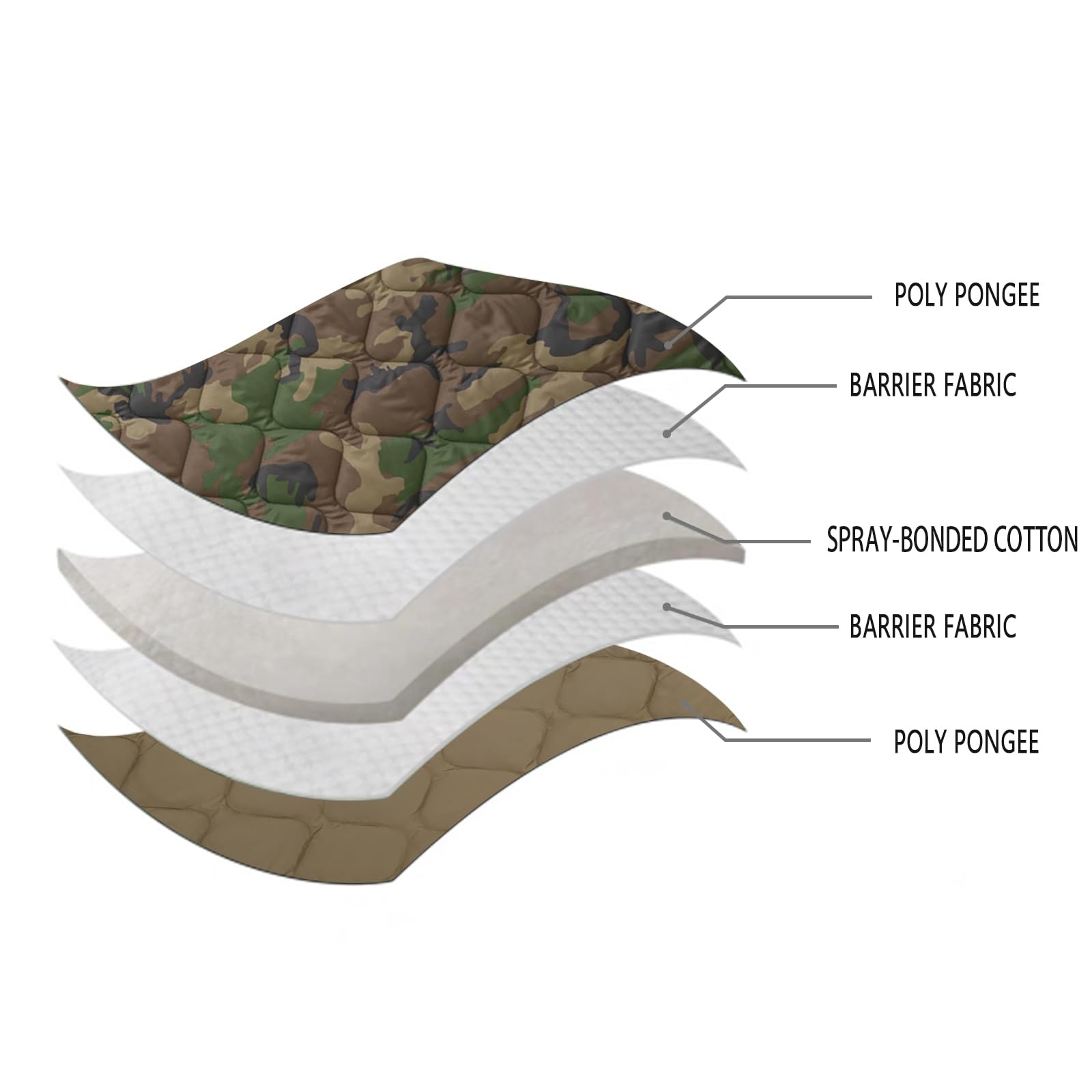 LOOGU Multipurpose Insulation Poncho IP20