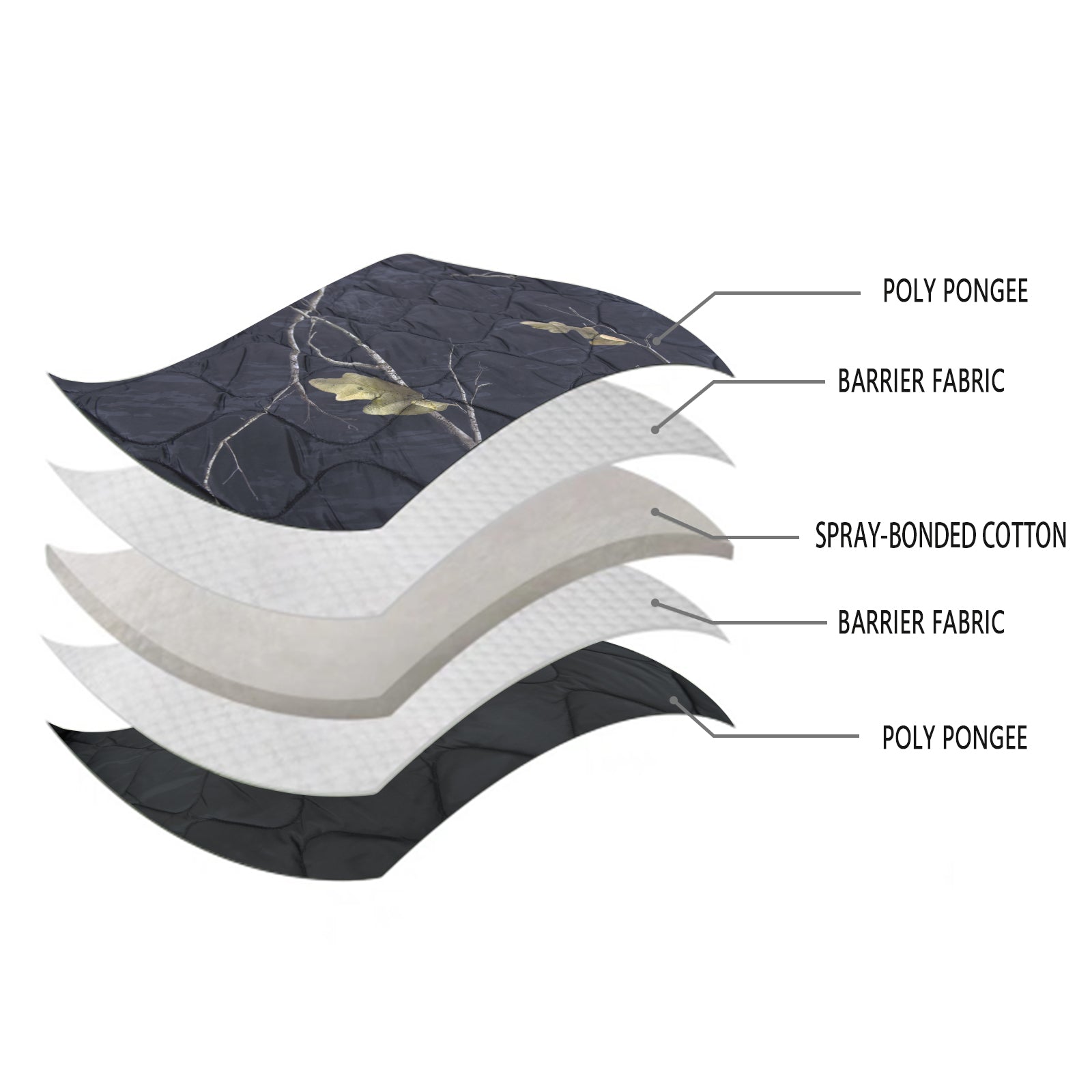 LOOGU – couverture camouflage Woobie imperméable, doublure de poncho pour le camping en plein air, la randonnée, la chasse, la survie, la randonnée, le pique-nique