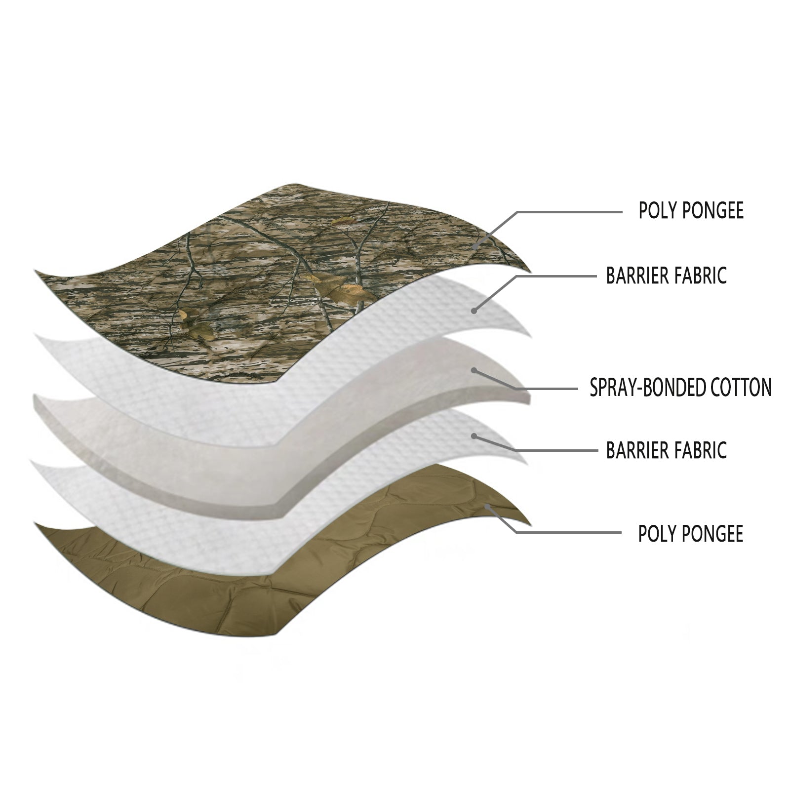 LOOGU – couverture camouflage Woobie imperméable, doublure de poncho pour le camping en plein air, la randonnée, la chasse, la survie, la randonnée, le pique-nique