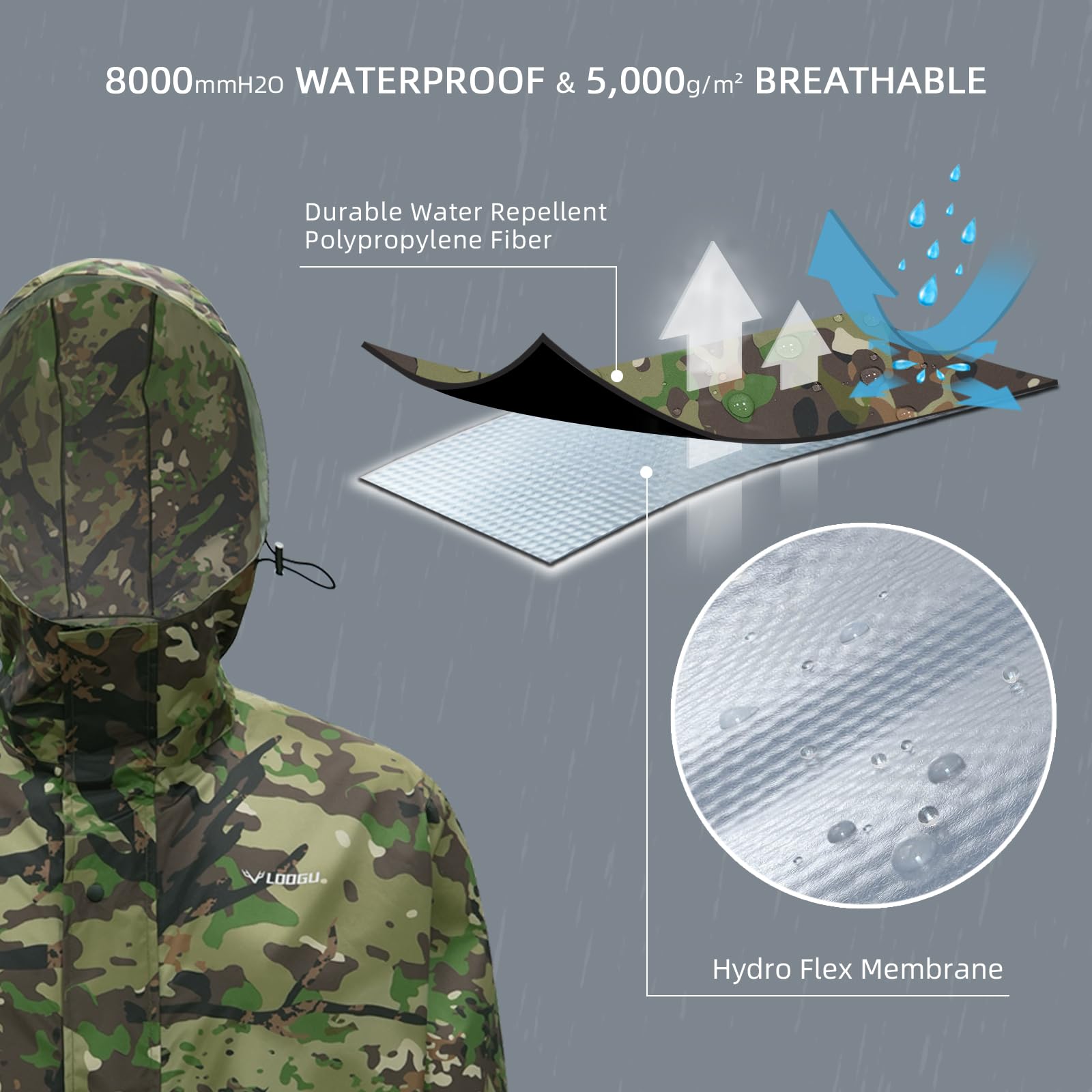 LOOGU camo rainsuit TPU SPRETTA Camo RS20