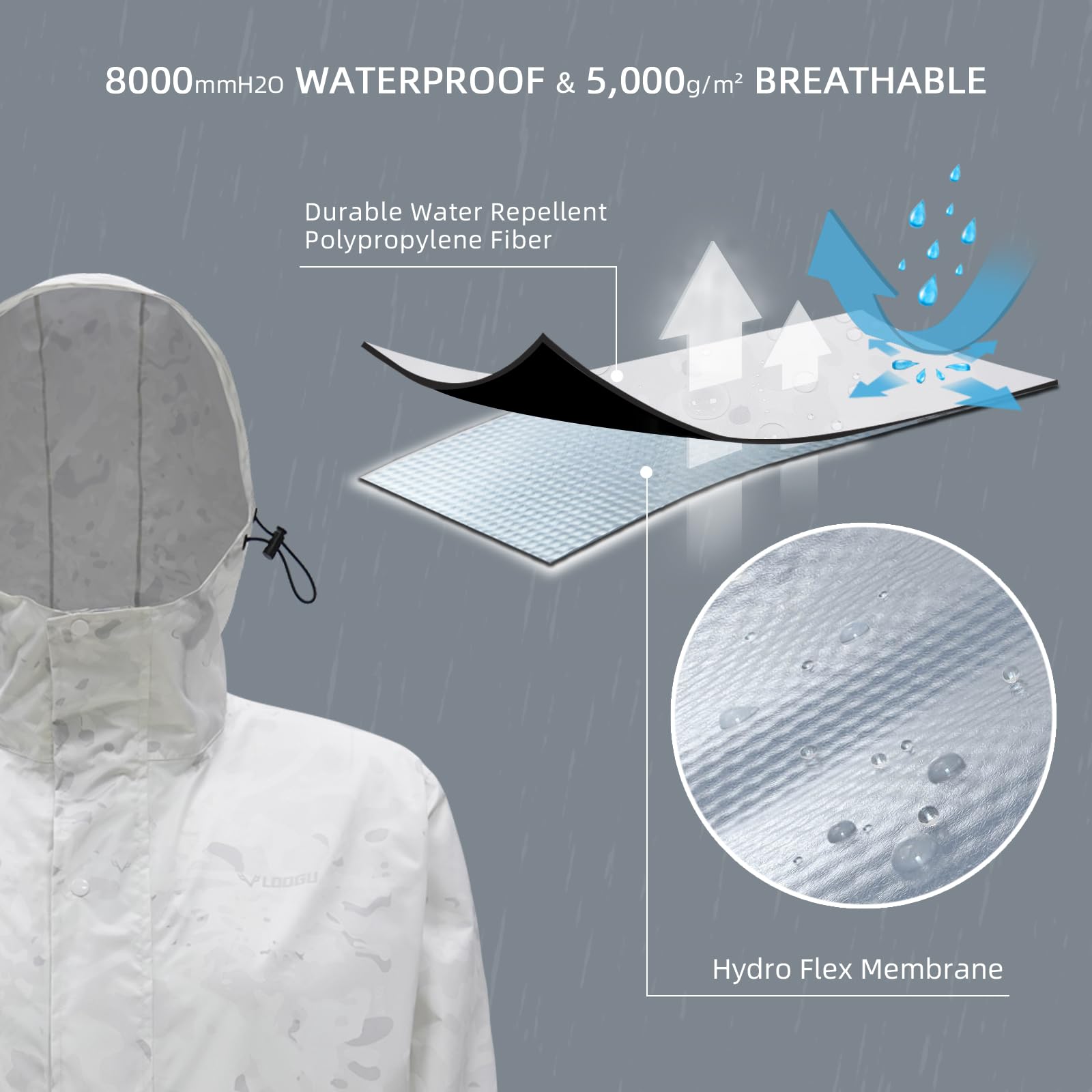 LOOGU camo rainsuit TPU SPRETTA Camo RS20