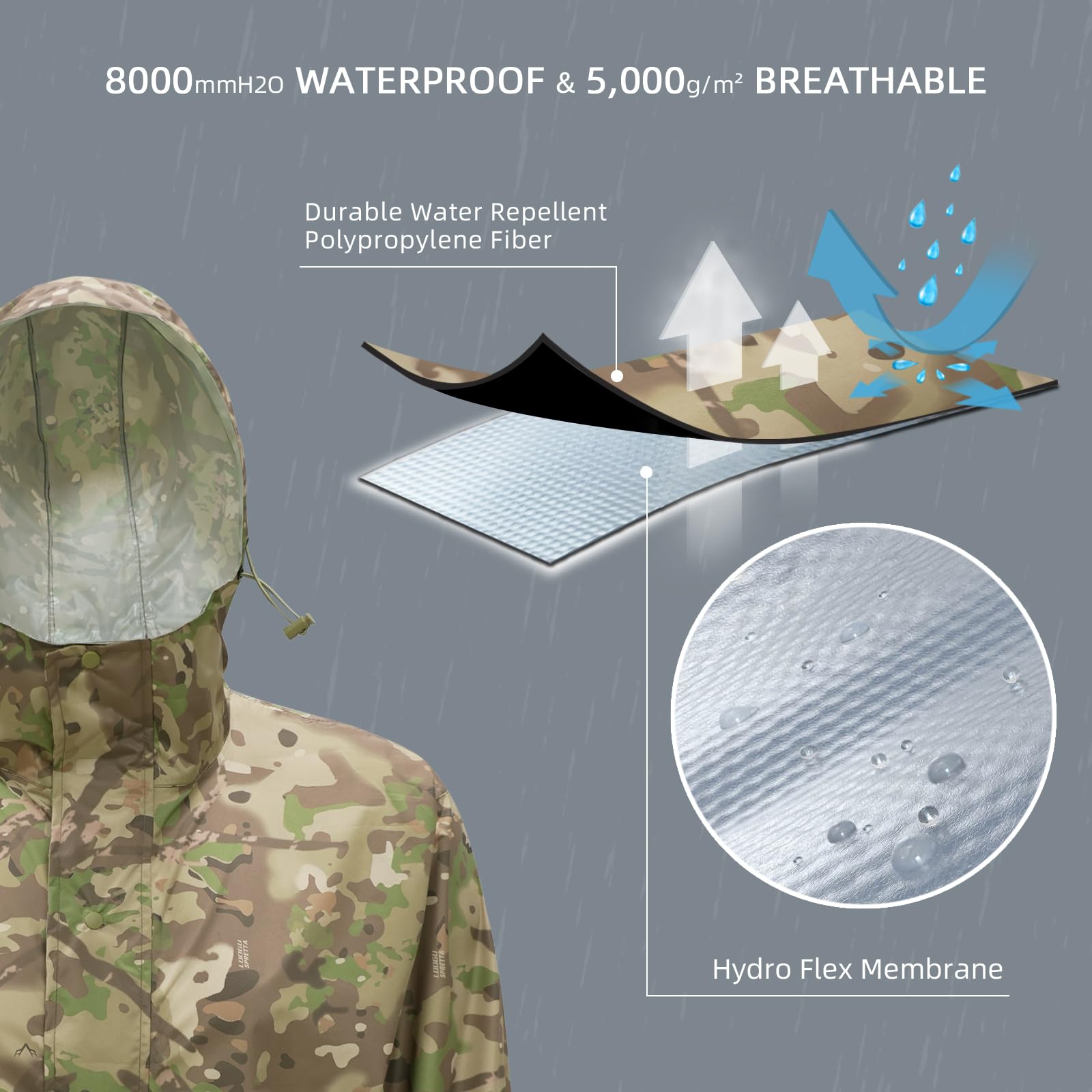 LOOGU camo rainsuit TPU SPRETTA Camo RS20