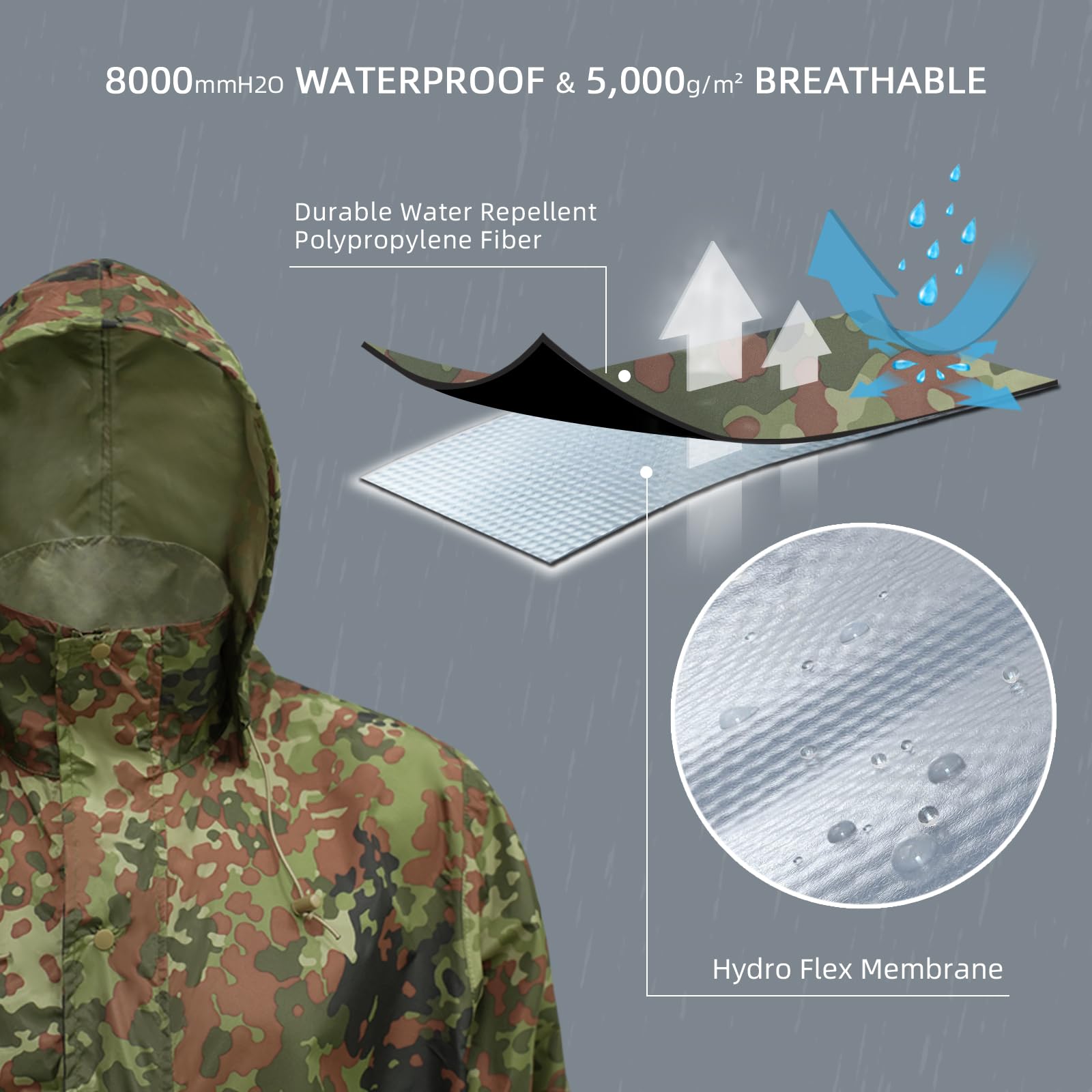 LOOGU camo rainsuit TPU RS20