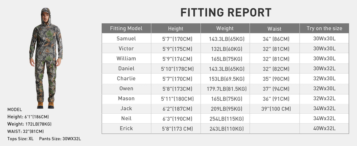8-Pocket Hunting Pant H61 — Fitting report