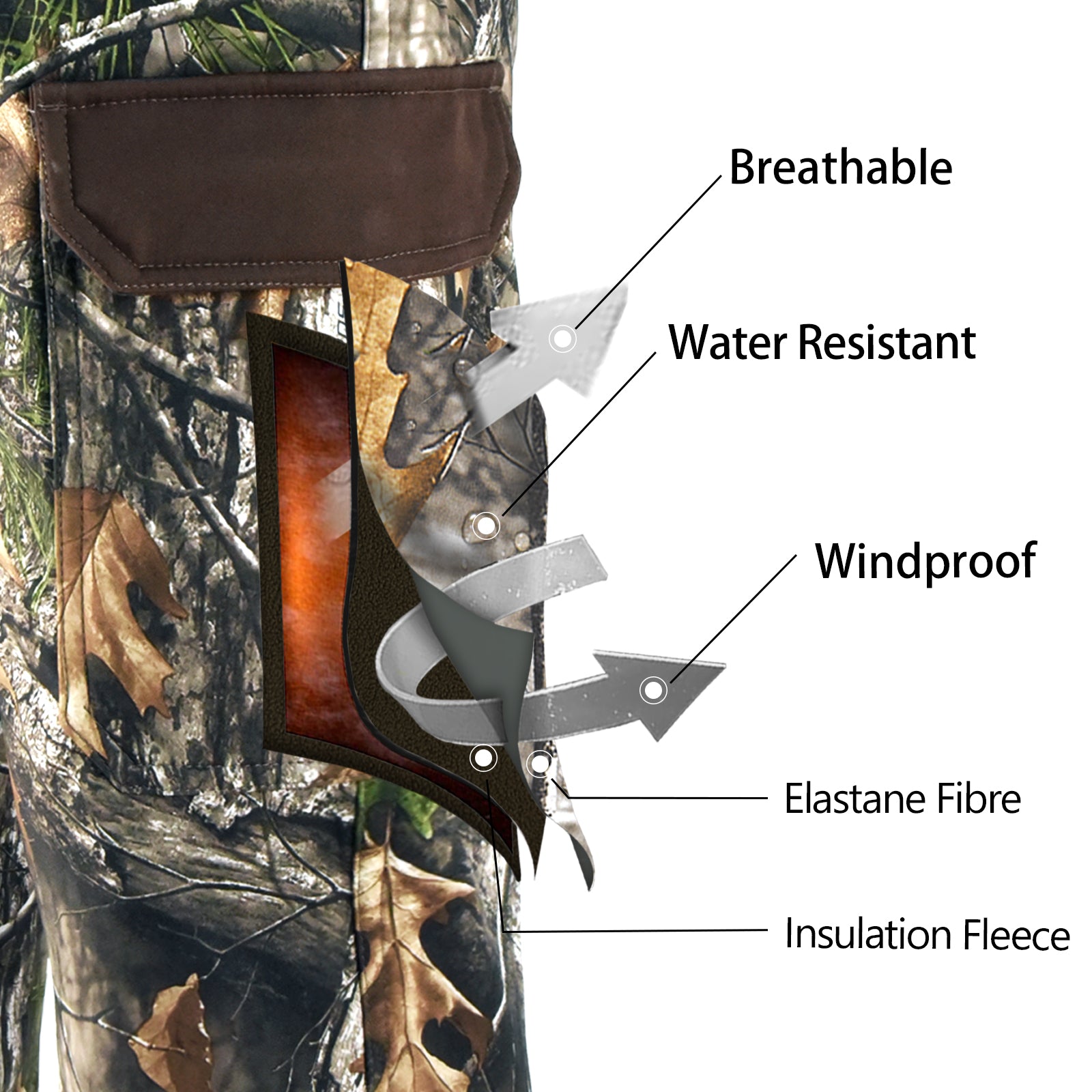 LOOGU Camo Hunting  Fleece Insulation Pants 6 pocket Super Tree P20