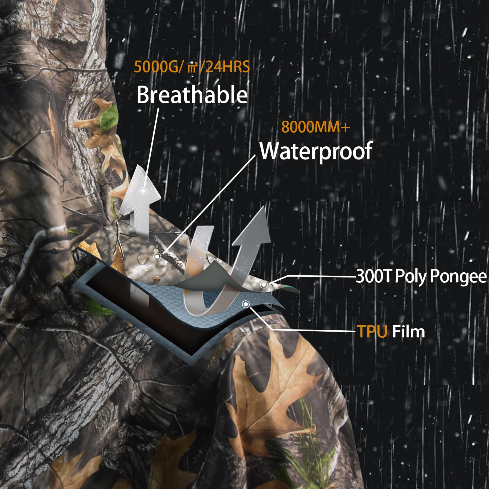 LOOGU rainsuit TPU- Us 4 Color Woodland