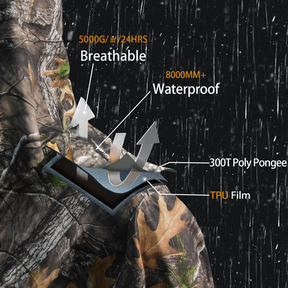 LOOGU rainsuit TPU- Us 4 Color Woodland