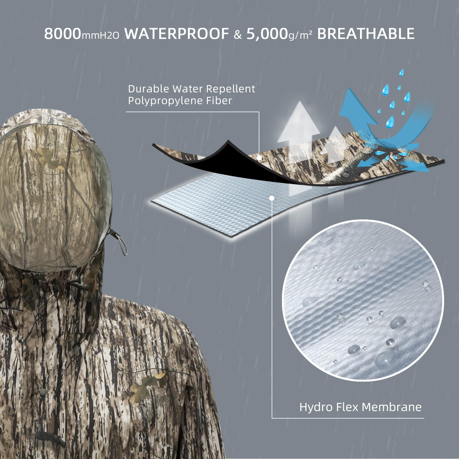 LOOGU ENTS camo rainsuit TPU RS20