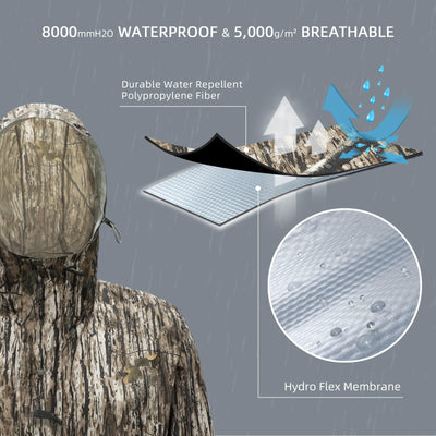LOOGU ENTS camo rainsuit TPU RS20
