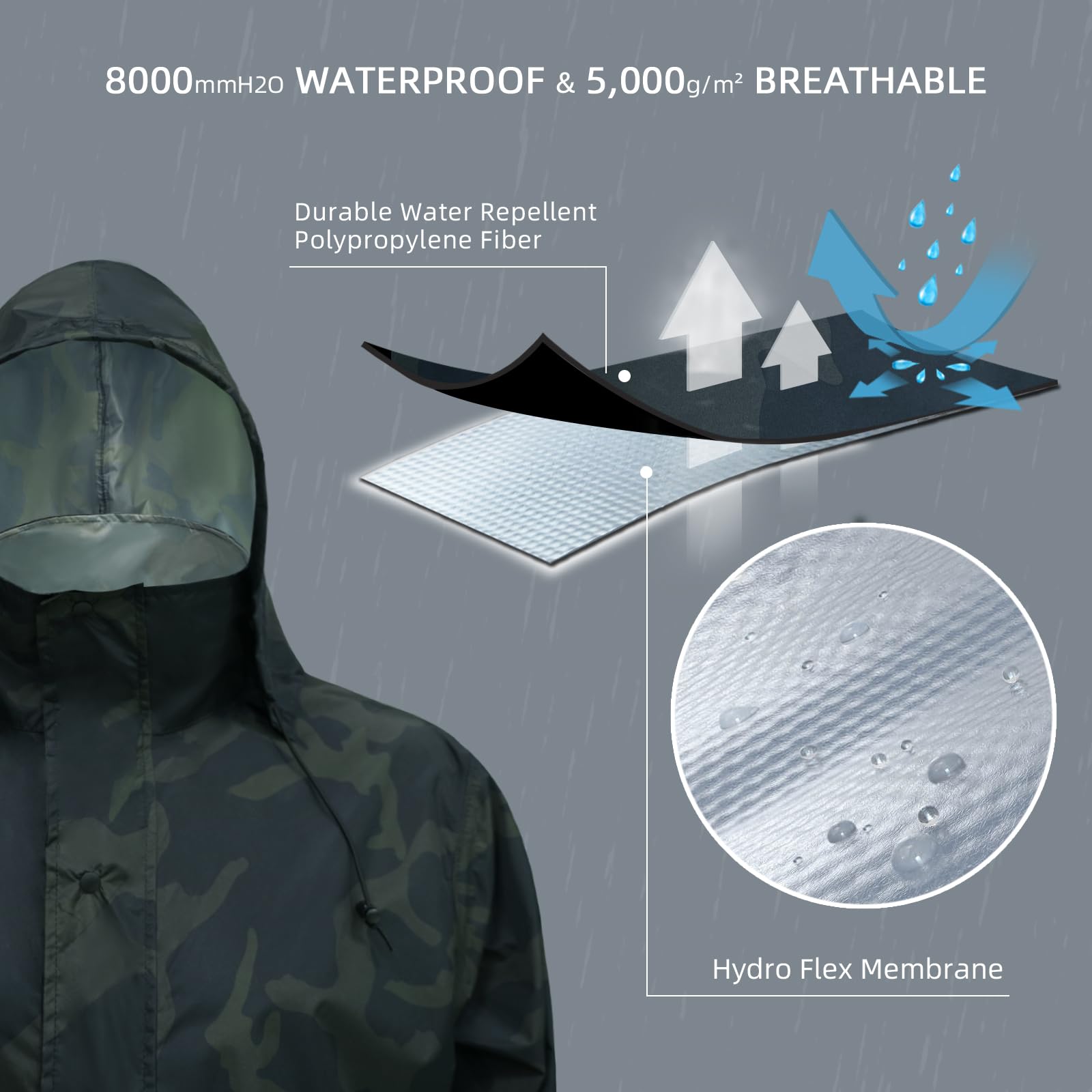 LOOGU camo rainsuit TPU RS20