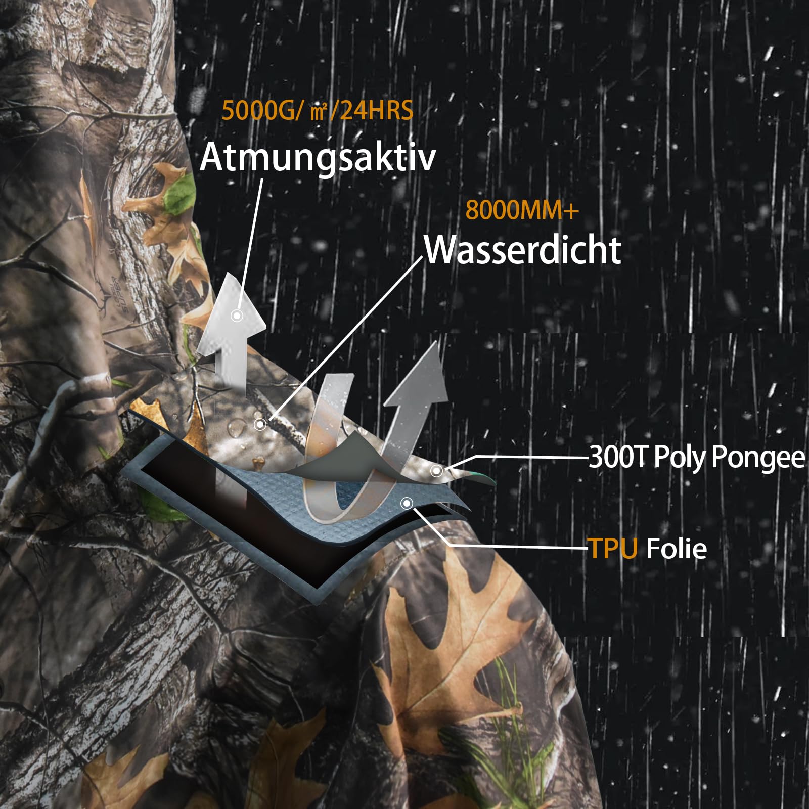 LOOGU camo rainsuit TPU RS20