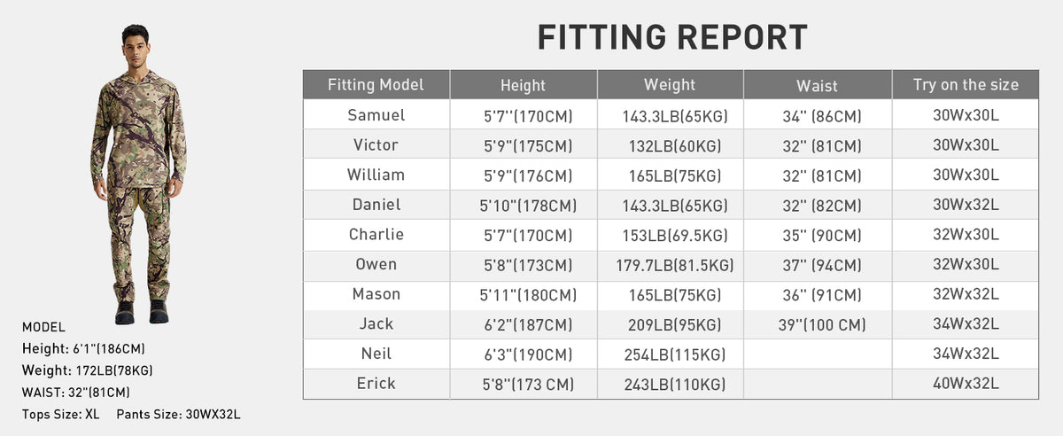 7-Pocket Hunting Pant H30 — Fitting report