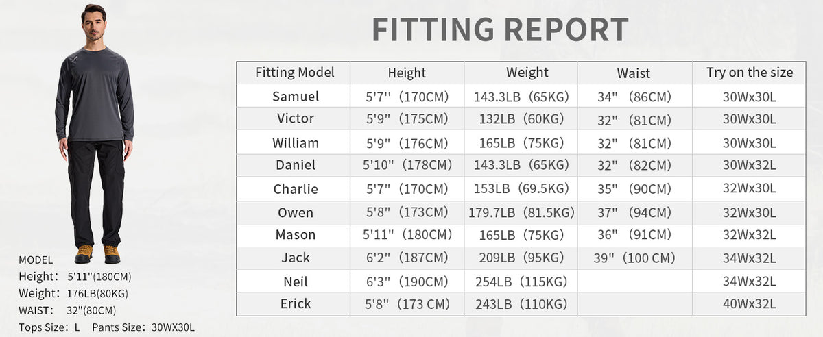 7-Pocket Cargo Pant H30 — Fitting report