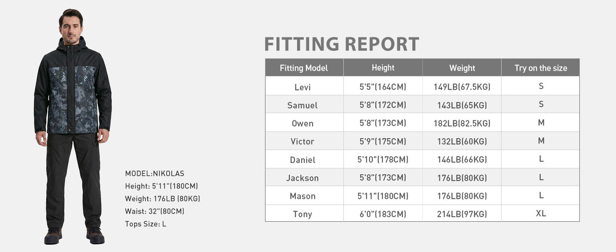 Mesh-Lined Rain Jacket J40 — Fitting report