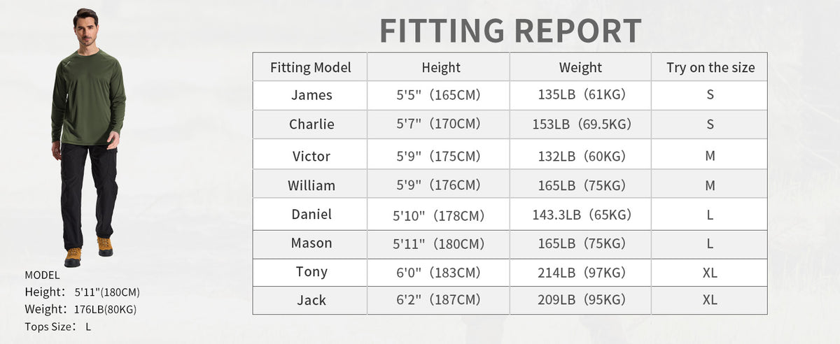 Contrast Raglan Crew T33 — Fitting report