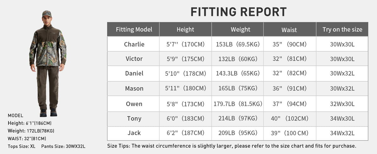 Fleece-Lined Softshell Pant P20-1 — Fitting report