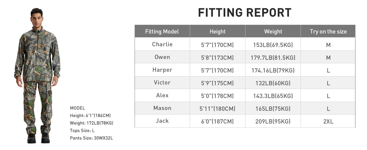 Half-Zip Fleece Pullover D30 — Fitting report