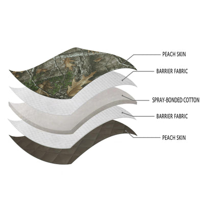 LOOGU Camo Blanket Waterproof Insulation Poncho Liner BL60 — Loogu Super Tree Camo