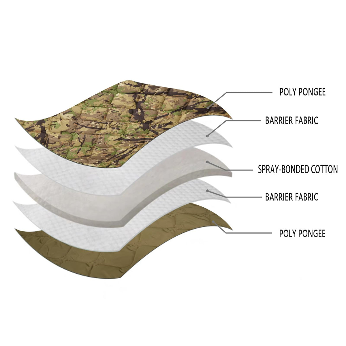 LOOGU Camo Blanket Zipper Insulated Sleeping Bag IP10 — Loogu Spretta MT
